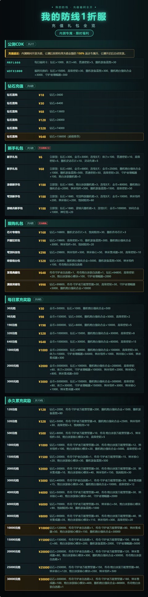 充值介绍